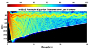 Wide Area Ocean Floor Mapping