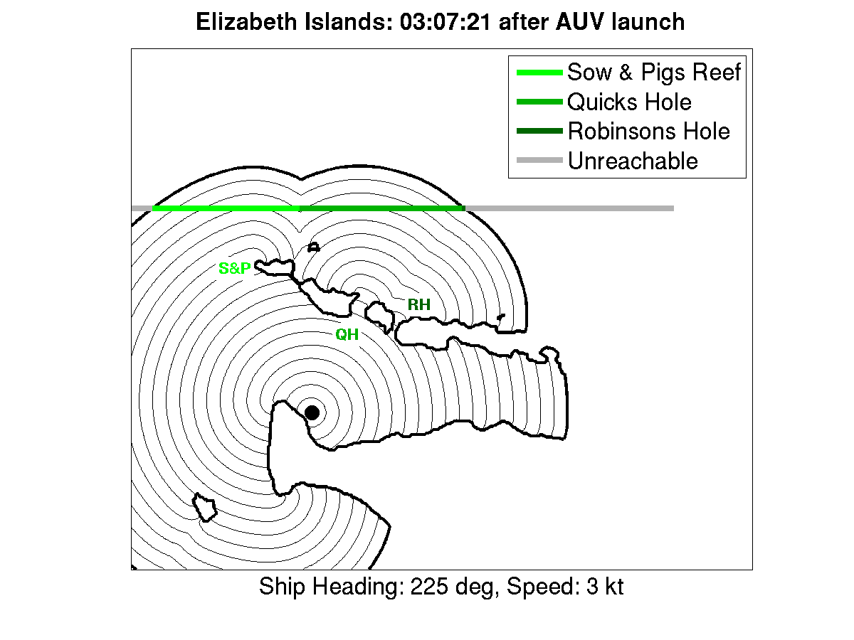 Optimal routes of interception