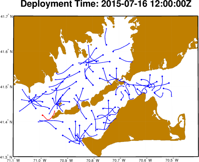 Paths most affected by current or coast