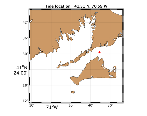 tide_location_lon_70.59W_lat_41.51N.png