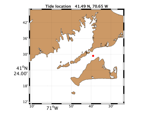 tide_location_lon_70.65W_lat_41.49N.png