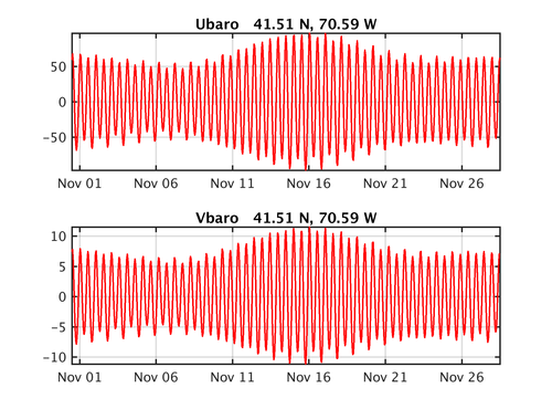 tide_ubaro_vbaro_lon_70.59W_lat_41.51N.png