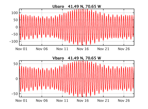 tide_ubaro_vbaro_lon_70.65W_lat_41.49N.png