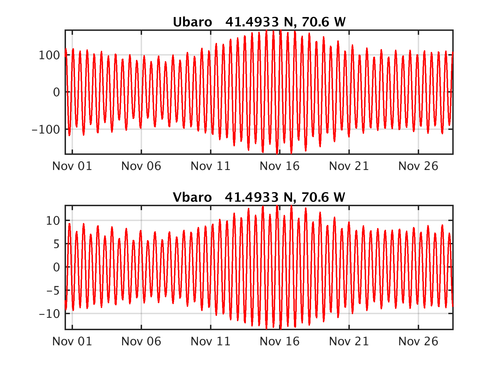 tide_ubaro_vbaro_lon_70.6W_lat_41.4933N.png