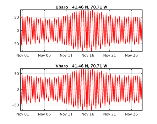 tide_ubaro_vbaro_lon_70.71W_lat_41.46N.png