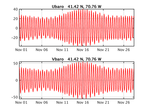 tide_ubaro_vbaro_lon_70.76W_lat_41.42N.png