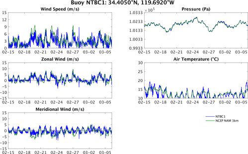 NTBC1_vs_nam.png