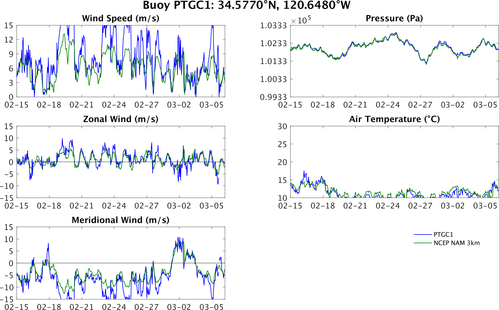 PTGC1_vs_nam.png