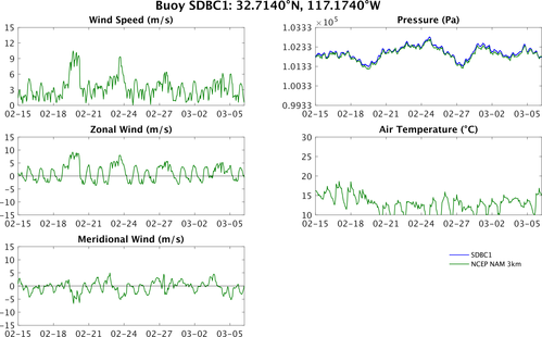 SDBC1_vs_nam.png