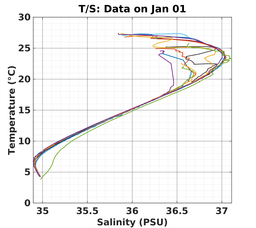 20240101_prof_M3_top5m_ts.png