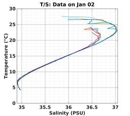 20240102_prof_M3_top5m_ts.png