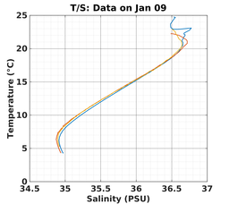 20240109_prof_M3_top5m_ts.png