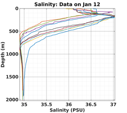 20240112_prof_M3_top5m_sz.png