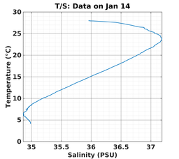 20240114_prof_M3_top5m_ts.png