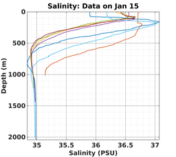 20240115_prof_M3_top5m_sz.png