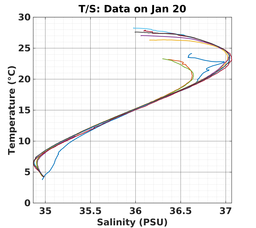 20240120_prof_M3_top5m_ts.png