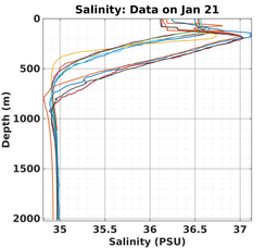 20240121_prof_M3_top5m_sz.png