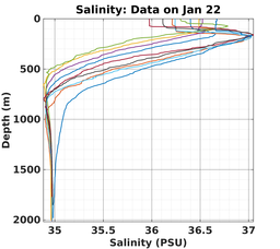 20240122_prof_M3_top5m_sz.png