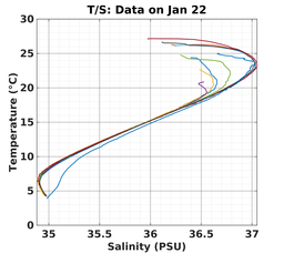 20240122_prof_M3_top5m_ts.png