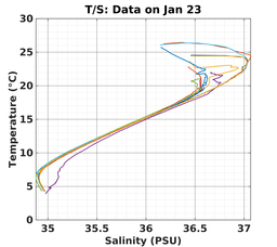 20240123_prof_M3_top5m_ts.png