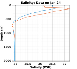 20240124_prof_M3_top5m_sz.png