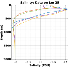 20240125_prof_M3_top5m_sz.png