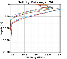 20240126_prof_M3_top5m_sz.png