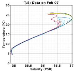 20240207_prof_M3_top5m_ts.png