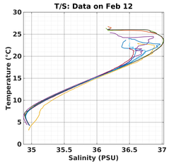 20240212_prof_M3_top5m_ts.png