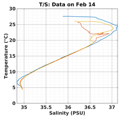 20240214_prof_M3_top5m_ts.png