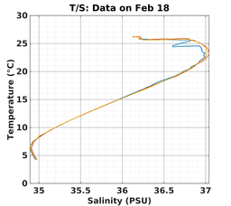 20240218_prof_M3_top5m_ts.png