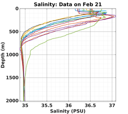 20240221_prof_M3_top5m_sz.png