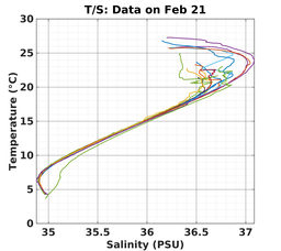 20240221_prof_M3_top5m_ts.png