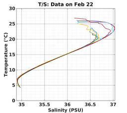 20240222_prof_M3_top5m_ts.png