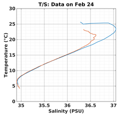 20240224_prof_M3_top5m_ts.png