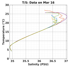 20240316_prof_M3_top5m_ts.png