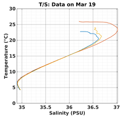 20240319_prof_M3_top5m_ts.png