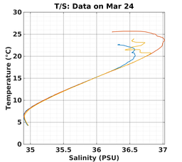 20240324_prof_M3_top5m_ts.png