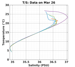 20240326_prof_M3_top5m_ts.png