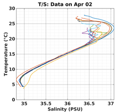 20240402_prof_M3_top5m_ts.png