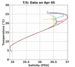 20240405_prof_M3_top5m_ts.png