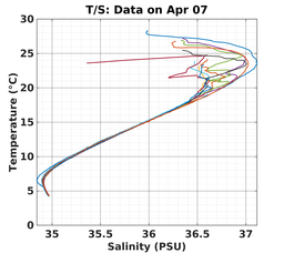 20240407_prof_M3_top5m_ts.png