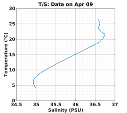 20240409_prof_M3_top5m_ts.png