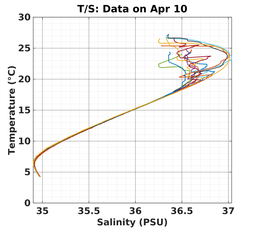 20240410_prof_M3_top5m_ts.png