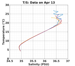 20240413_prof_M3_top5m_ts.png