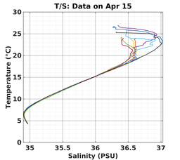 20240415_prof_M3_top5m_ts.png