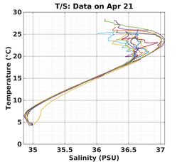 20240421_prof_M3_top5m_ts.png