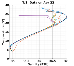 20240422_prof_M3_top5m_ts.png