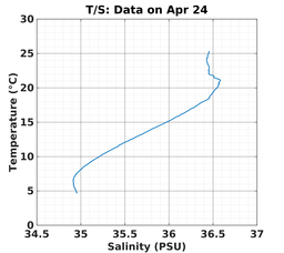 20240424_prof_M3_top5m_ts.png