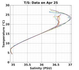 20240425_prof_M3_top5m_ts.png